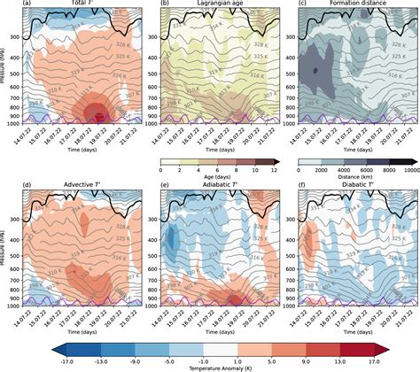 Image result for High Temperature Heat Wave Generation Algorithm