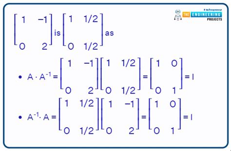 Image result for Matrix Commands in MATLAB