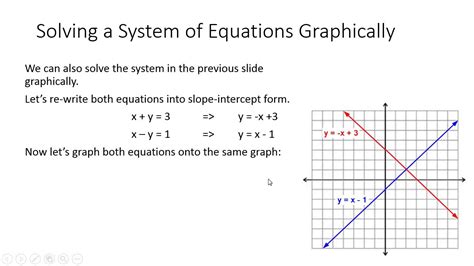 Image result for Solving Equations Graphically Question