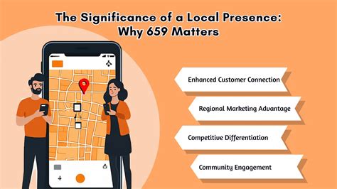 Afbeeldingsresultaten voor Cali Area Code