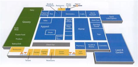 Image result for Walmart Store Layout