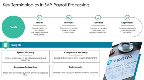 Afbeeldingsresultaten voor Payroll Process Flowchart PPT