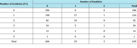 Bivariate Frequency Distribution Table に対する画像結果