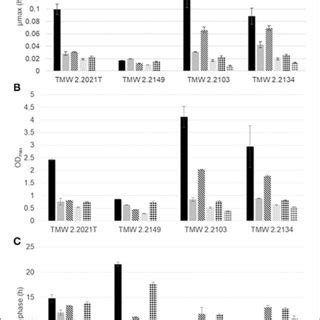 Image result for Max Growth Flow Graph