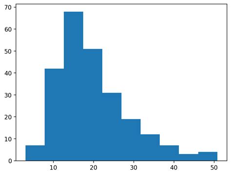 Python Histogram Modern के लिए छवि परिणाम