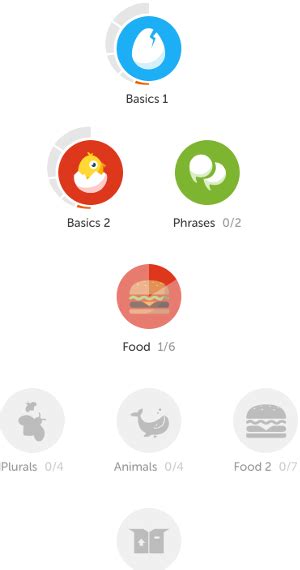 Flowchart Multiple Choice に対する画像結果