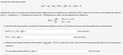 Initial Value Problem Meme に対する画像結果
