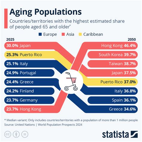 Image result for Statista