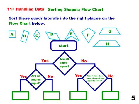 Image result for Sorting Functions Flowchart