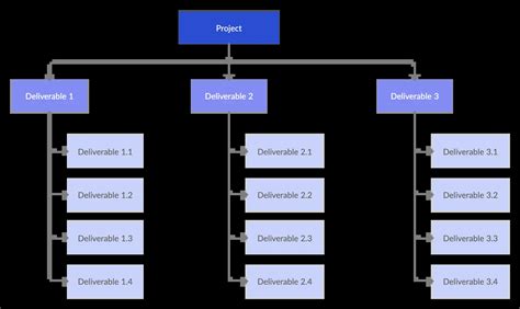 Continuous Work Breakdown Structure Symbols に対する画像結果