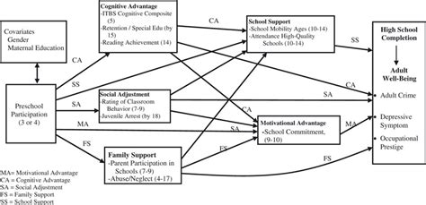 Image result for Intervention Conceptual Model