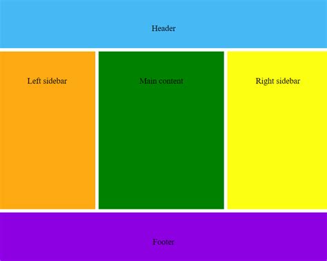 css grid responsive design എന്നതിനുള്ള ഇമേജ് ഫലം