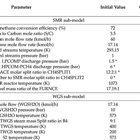 Image result for Input Initial Value