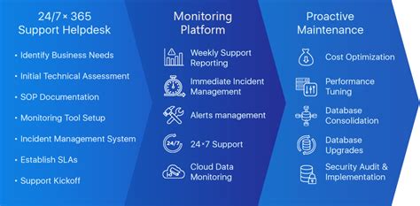 Image result for Operational Data Management System