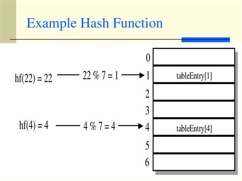 Image result for Hash Function