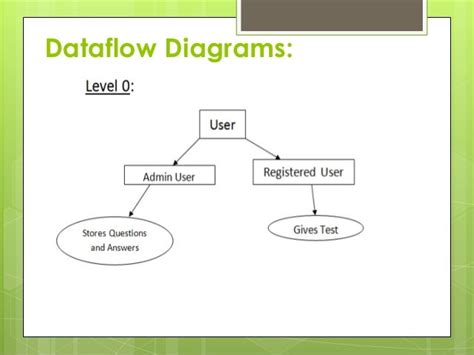 Toradh íomhá ar Architecture Diagram for Quiz Application Using Python