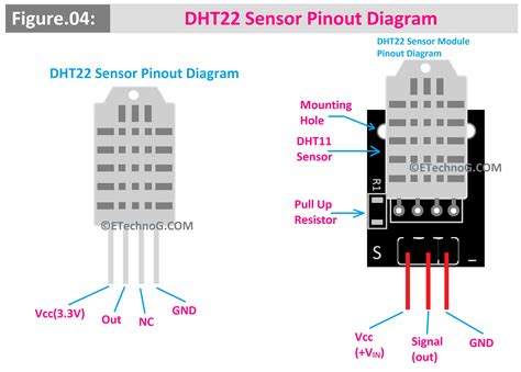 Toradh íomhá ar DHT22 Sensor Vector