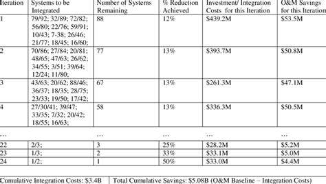 Go1 Integration Plan Example に対する画像結果
