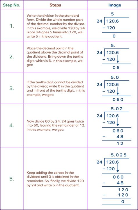 Afbeeldingsresultaten voor Decimal Division Examples