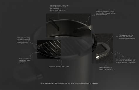 Image result for Sigdi Development Drawing