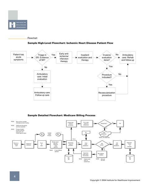 Image result for Finale Testing Assembly Process Flow Chart Examples PDF