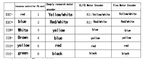 Image result for Rotary Encoder Pib6c Color Code