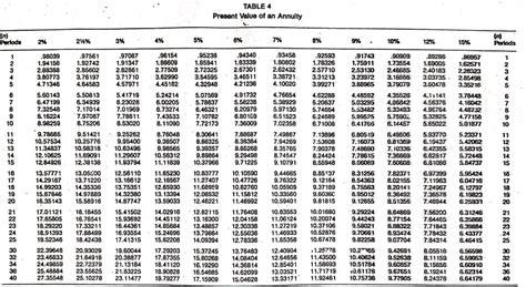 Afbeeldingsresultaten voor Present Value Table PDF