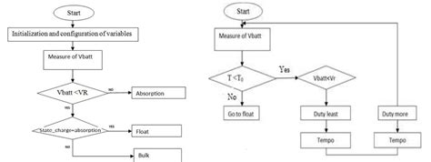 Function vs Phase Flowchart എന്നതിനുള്ള ഇമേജ് ഫലം