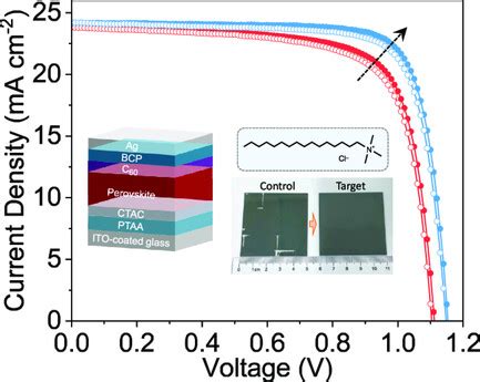 Image result for Interface Engineering of Perovskite Solar Cell