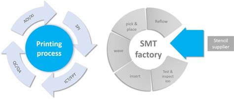 Toradh íomhá ar Pcba Cam Lock