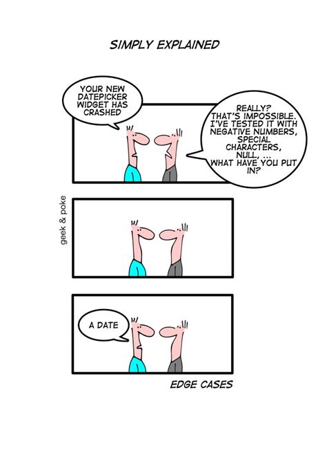 Image result for Java Edge Cases