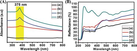 Toradh íomhá ar Liquid Sample Diffuse Reflectance