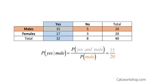 Afbeeldingsresultaten voor Conditional Probability Formula