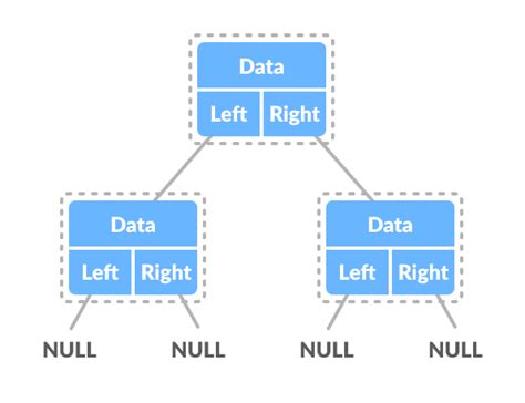 Image result for Composite Pattern Program Menus Binary Tree Structure File