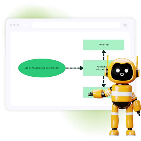 Image result for AI System Flowchart