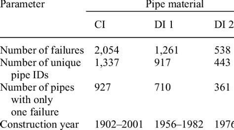 Image result for Types of Database Failure