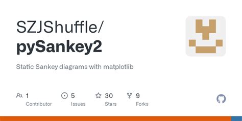 Toradh íomhá ar Matplotlib Sankey Diagram