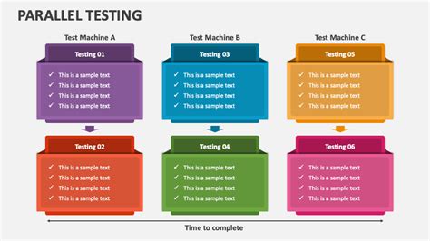 Image result for Parallel Testing Slide Template