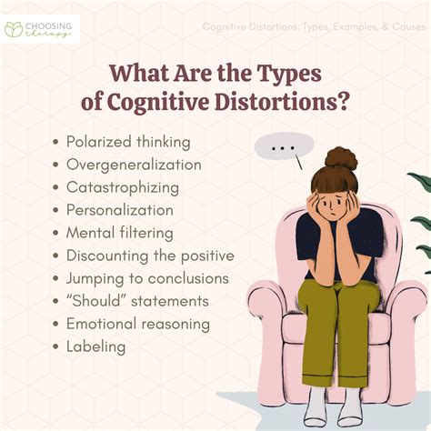 Examples of Cognitive Distortions に対する画像結果