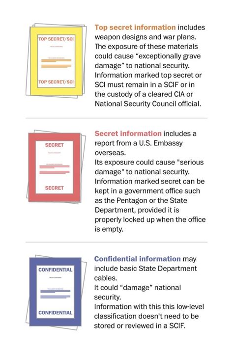 Image result for Files Security Classification