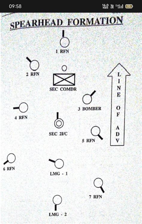 Image result for Single File Formation Diagram