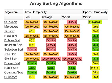 Image result for Algorithms for JavaScript
