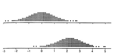 Image result for Histogram Scatter Plot
