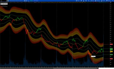 Mean Reversion Channel Indicator માટે ઇમેજ પરિણામ