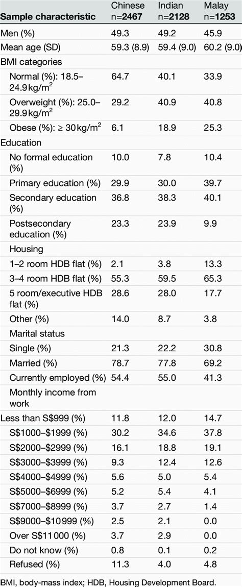 Image result for Descriptive Summary Examples