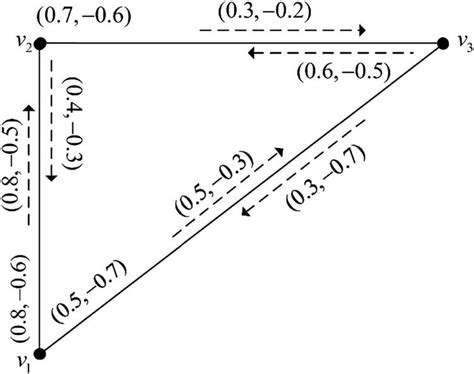 Toradh íomhá ar Fuzzy Subgraph