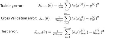 Image result for Error Handling in Deep Learning