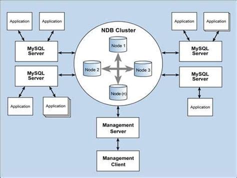 Image result for Cluster DB Files Windows