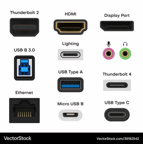 Image result for All USB Connectors