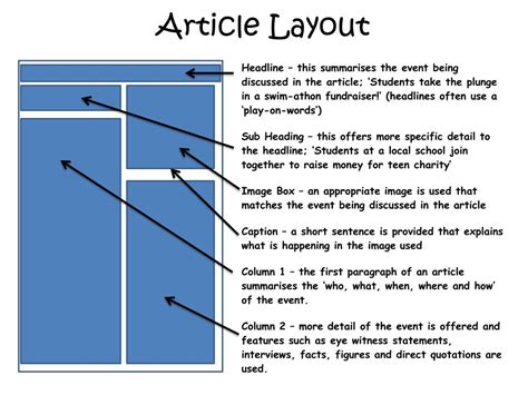 Image result for Journal Article Layout
